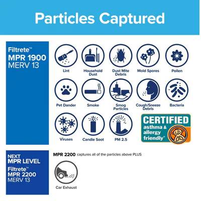 3M Filtrete 1900 MPR Premium Allergen, Bacteria, & Virus Air Filter (Blue) - 4-Pack