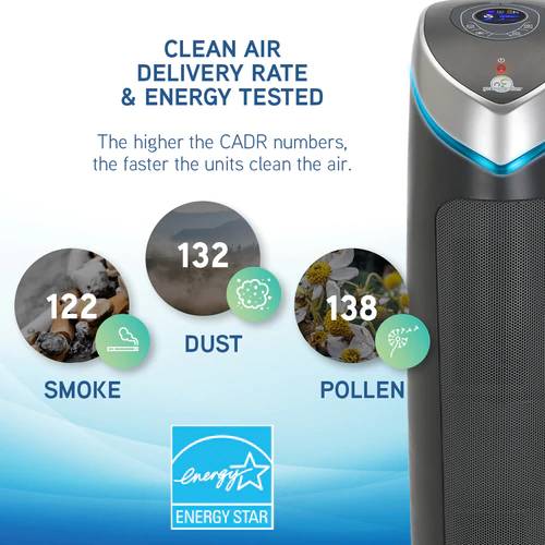 GermGuardian 3-in-1 Digital Pet Air Cleaning System