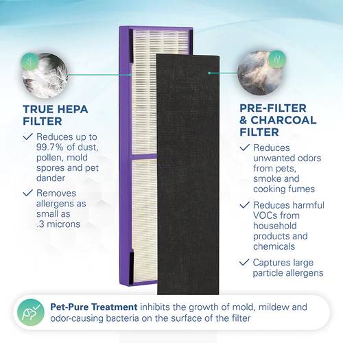 Filters Fast&reg HEPA Replacement Filter for GermGuardian FLT4850PT
